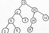 Binary Search Tree Implementation in C++