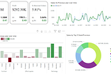 Superstore Sales Analysis: A Comprehensive Dashboard for Data-Driven Insights