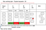 Kanban Sisteminde Akışın Verimliliği