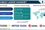 Tunable Laser Market Forecast: Impact of Telecommunications and Data Centers
