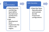 How Important to build a Data Quality framework in your Cloud Data Lake