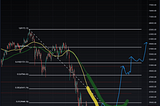 Discover 3 Frequently Discussed Scenarios That Are Appearing During The Crypto Bull Run This Year!