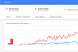 2012 : L’année de naissance du Growth Hacking ?