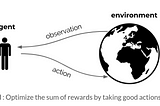 A short story on Reinforcement Learning