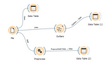 Dataset Description using Orange tool