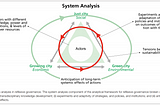 Sustainability & The Harmony Community DAO