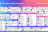I studied 80 different creator tools so you don’t have to