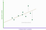 A Glance at Linear Regression and Execute the Linear Regression model as an API Service
