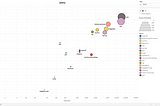 A Musical Journey: Visualization showing the evolution of music genres through the years