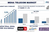 MENA Telecom Market Analysis by Size, Share, Growth, Trends and Forecast (2023–2030) | UnivDatos