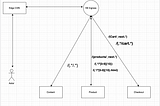 My APP Basic flow diagram depicting how K8 ingress is used for routing the user request to the correct APP