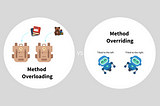 Exploring Method Overloading and Overriding in Java
