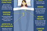 Infographic: What Does Sleep Deprivation Do To Your Body?