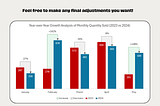 Road to Data Analyst #4: YoY Analysis Bar Chart (in Excel)