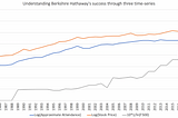 On Wisdom, Wealth and…Berkshire Hathaway