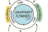 AI Layoffs and The Uncertainty Flywheel