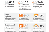 How We Write About Digital Marketing & What It Means: A Case Study