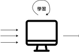 機器學習入門 — 基礎