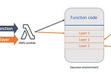 Gérer à l’échelle ses layers Lambda