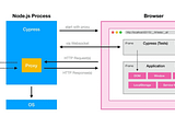 Automation testing through Cypress