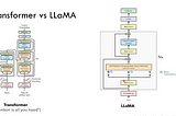LLaMA Architecture: A Deep Dive into Efficiency and Mathematics