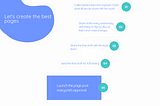 How we launched the web pages (case study)