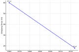 Dijital Yeteneklerin %60’ı İş Değiştiriyor : Yeteneği nasıl tutacağız?