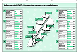 Perceptions of and behaviors around COVID-19 in Lebanon