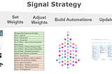 EdTech Signals Strategy