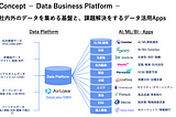 DATAFLUCT  13のプロダクト一挙ご紹介