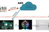 Build Smart Home Systems on Top of Legacy Electronics