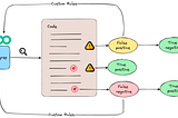 How I contributed my first custom rule to Semgrep Rule Registry