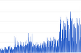 Game Analytics at N3TWORK