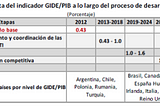 Our two times delayed Mexican RDI Policy