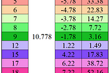 Why do we use “n-1” in Sample Variance?