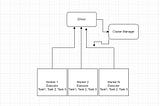 APACHE SPARK: Unveiling the Power of In-Memory Processing