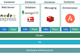 Kubernetes : k8s
