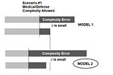 The Lambda (𝜆) Parameter