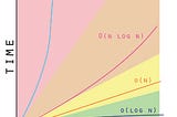 The Big O No(tation)