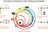 Circular Economies & Regenerative Cultures