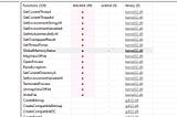 Basic Malware Analysis