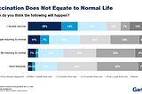 Vaccination consumer perception