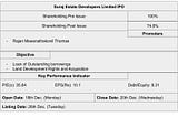 IPO REVIEW: Suraj Estate Development Limited IPO Close at 20th Dec.