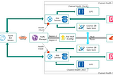 One possible Traffic Manager based Azure architecture for a Geo distributed Bot