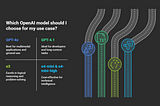 🧠 OpenAI’s New Models in 2025: Which One Should You Choose?