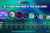 Top 10 Cross-Chain Bridge Architectures in One Article (1)