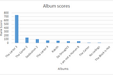 Are Popular Hip-Hop icons starting to lose their popularity?