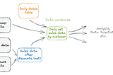 What Does dbt Actually Do?