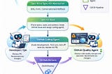 From “AI as autocomplete” to “AI as secure co-owner”