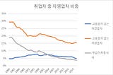 자영업 구조조정 쓰나미가 온다. 우리 경제에 축복이 될까 저주가 될까